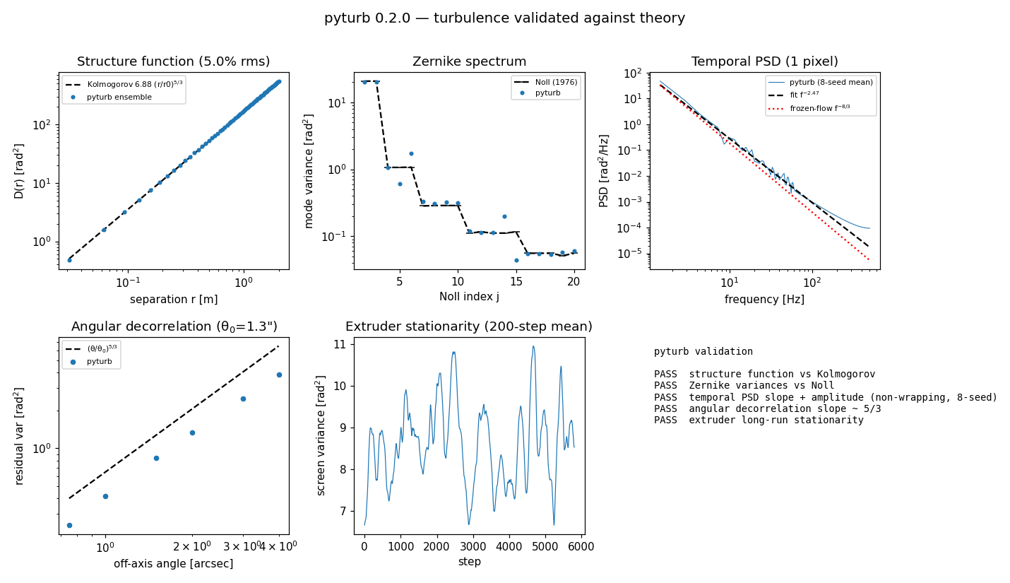 pyturb validation gallery